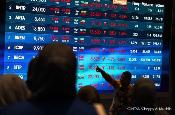 IHSG Terpukul: Indeks Saham Gobos di Bawah Level Psikologis 7.000 pada Pertengahan Perdagangan Kamis