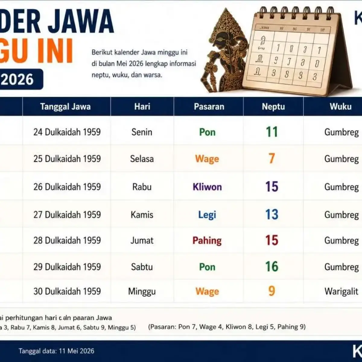 Pemerintah Resmi Tetapkan Iduladha 2026 Jatuh di Akhir Mei, Cek Potensi Libur Panjang